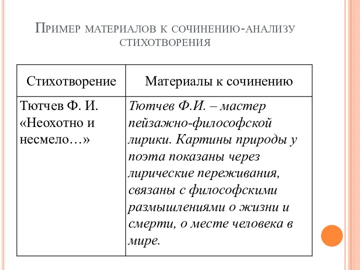 Пример материалов к сочинению-анализу стихотворения