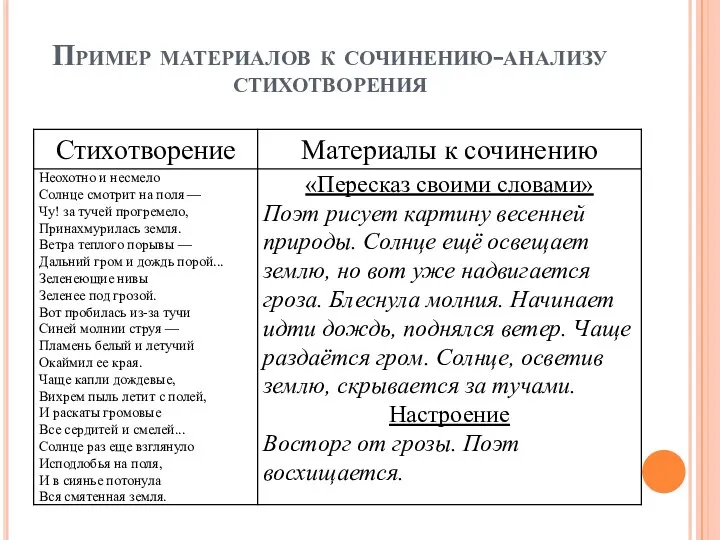 Пример материалов к сочинению-анализу стихотворения