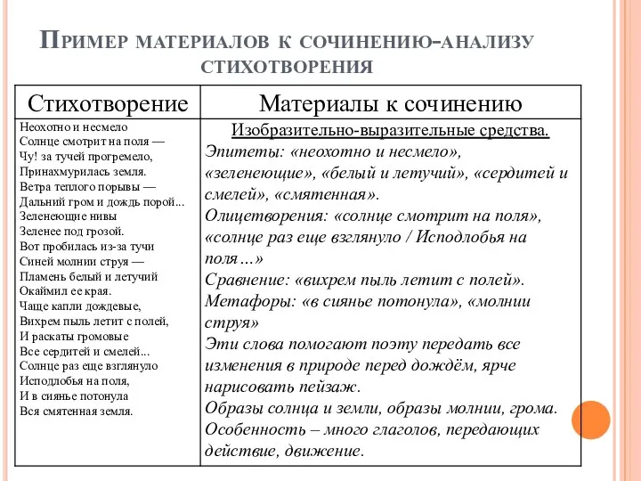 Пример материалов к сочинению-анализу стихотворения