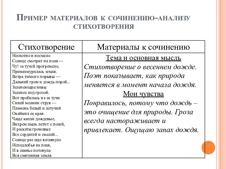 Пример материалов к сочинению-анализу стихотворения