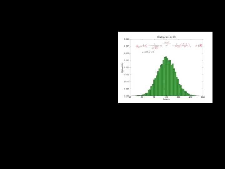 Библиотека MatPlotLib для визуализации данных двумерной (2D) и 3D-графики. Получаемые