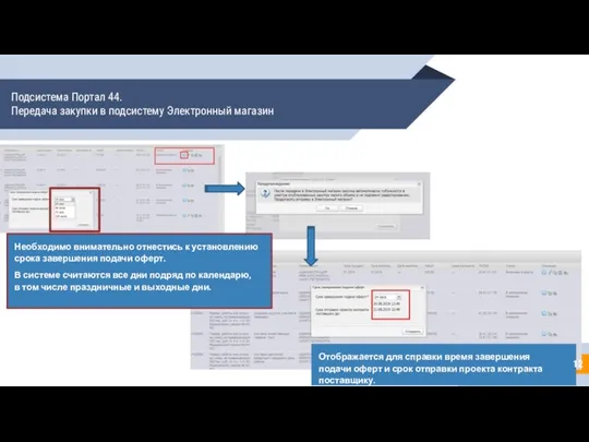 Подсистема Портал 44. Передача закупки в подсистему Электронный магазин Необходимо