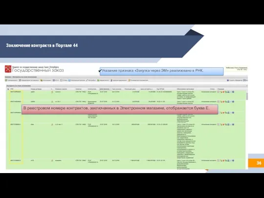 Заключение контракта в Портале 44 В реестровом номере контрактов, заключенных