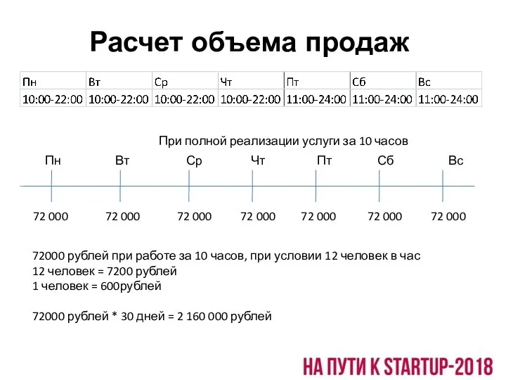 Расчет объема продаж При полной реализации услуги за 10 часов