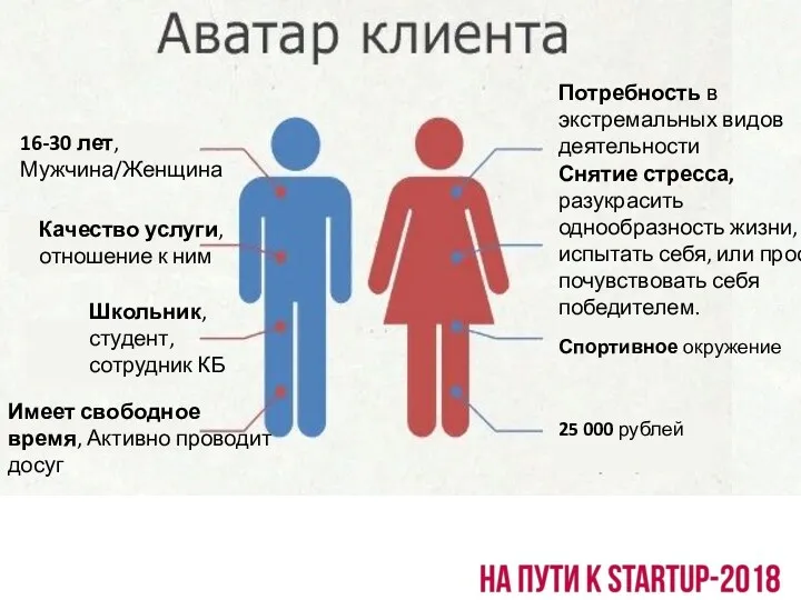 16-30 лет, Мужчина/Женщина Качество услуги, отношение к ним Школьник, студент,