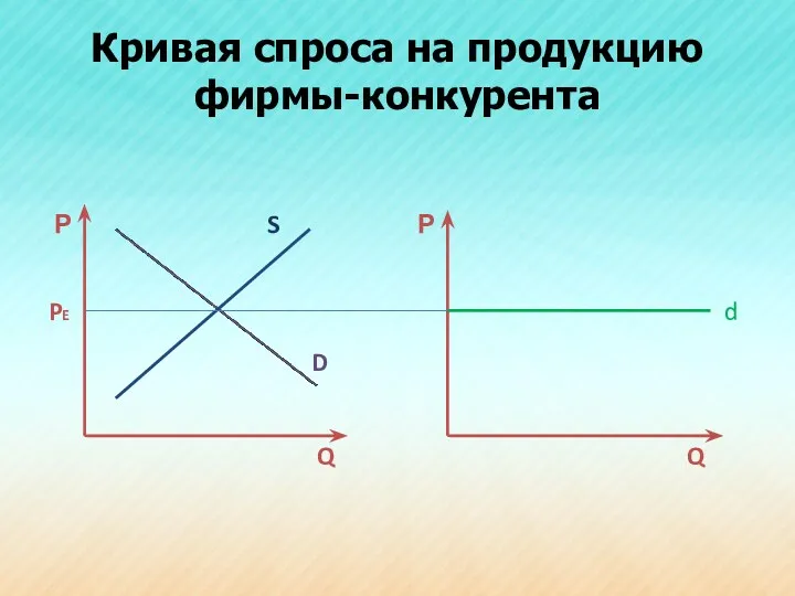 Кривая спроса на продукцию фирмы-конкурента Р Р D S d PE Q Q