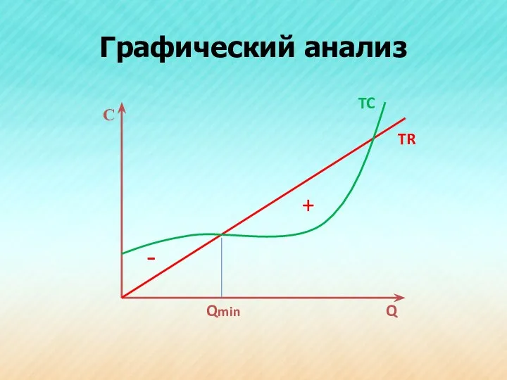 Графический анализ C Q TR TC + - Qmin