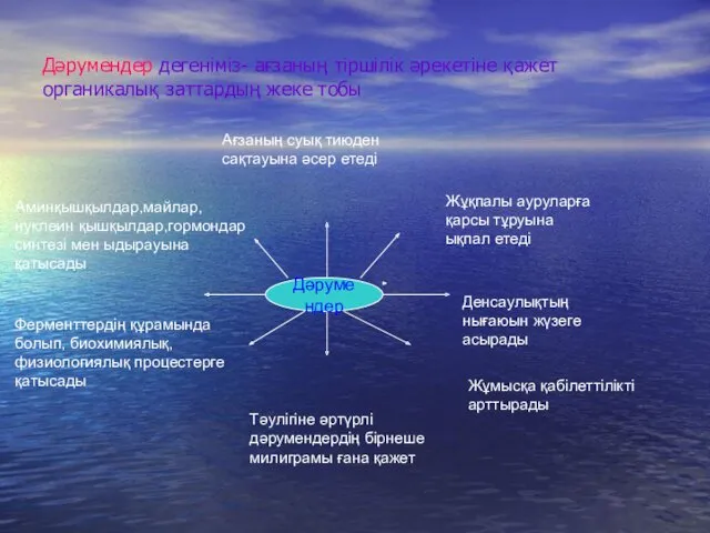 Дәрумендер дегеніміз- ағзаның тіршілік әрекетіне қажет органикалық заттардың жеке тобы