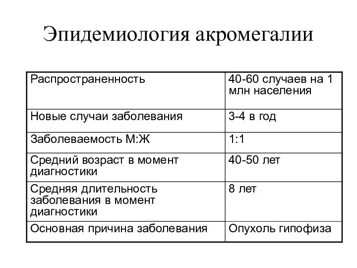 Эпидемиология акромегалии