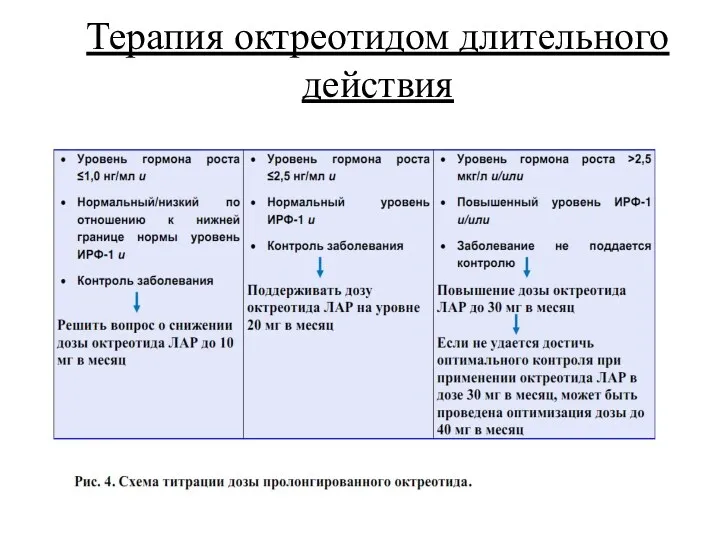 Терапия октреотидом длительного действия