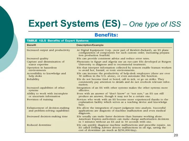 Expert Systems (ES) – One type of ISS Benefits: