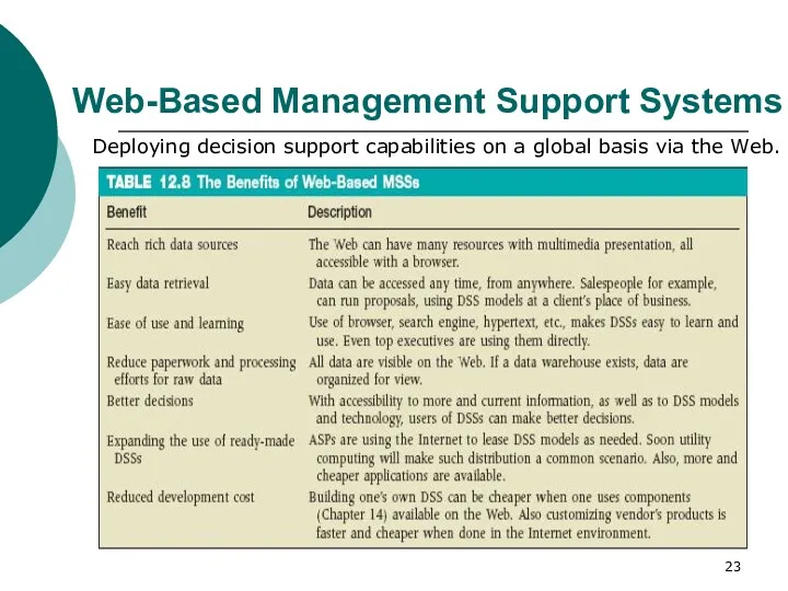 Web-Based Management Support Systems Deploying decision support capabilities on a global basis via the Web.