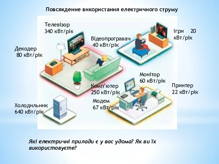 Які електричні прилади є у вас удома? Як ви їх