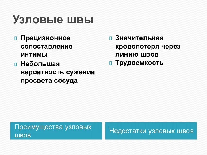 Узловые швы Преимущества узловых швов Недостатки узловых швов Прецизионное сопоставление