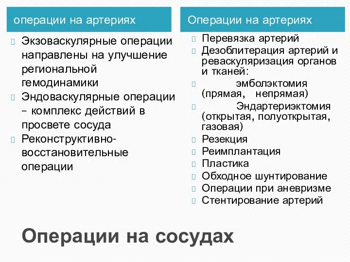 Операции на сосудах Операции на артериях операции на артериях Перевязка