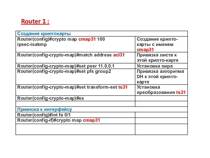 Router 1 :