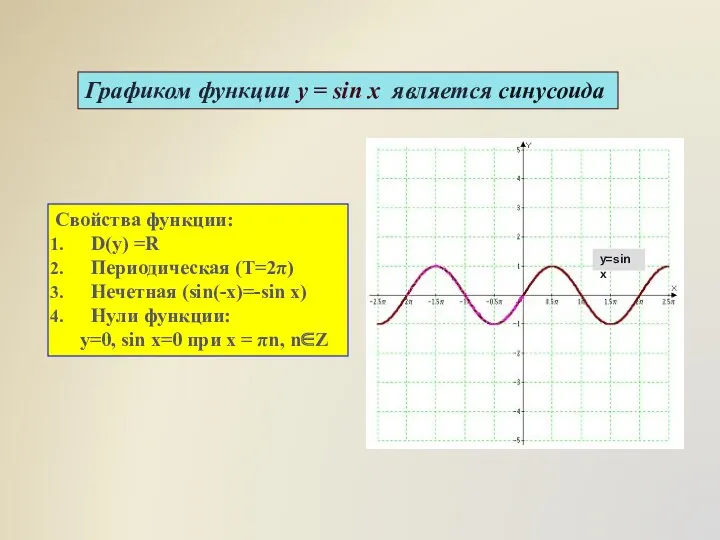 Графиком функции у = sin x является синусоида Свойства функции: