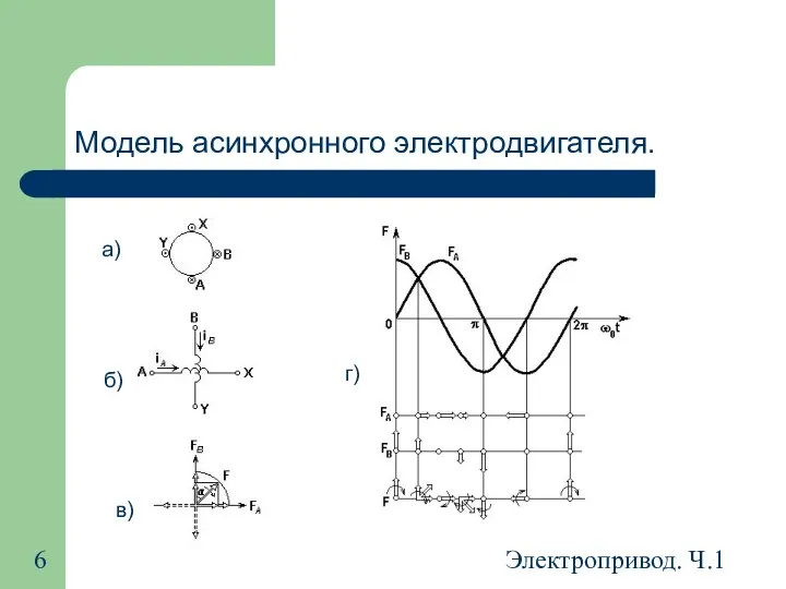 Электропривод. Ч.1 Модель асинхронного электродвигателя. а) б) в) г)