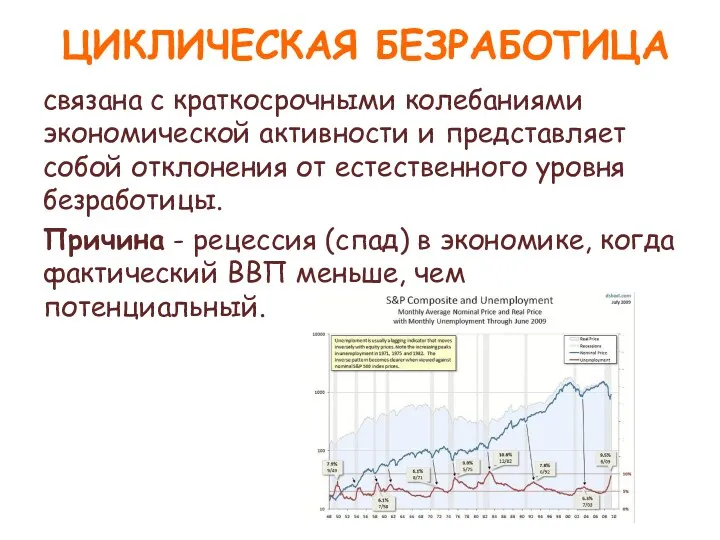 ЦИКЛИЧЕСКАЯ БЕЗРАБОТИЦА связана с краткосрочными колебаниями экономической активности и представляет собой отклонения от