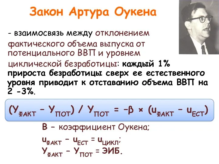 Закон Артура Оукена - взаимосвязь между отклонением фактического объема выпуска от потенциального ВВП