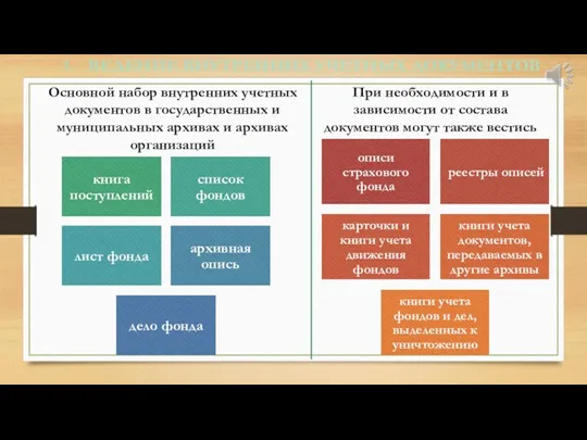 Основной набор внутренних учетных документов в государственных и муниципальных архивах