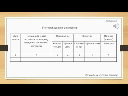 Продолжение Окончание на следующей странице 1. Учет неописанных документов