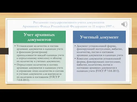 Регламент государственного учета документов Архивного Фонда Российской Федерации от 11 марта 1997 г.