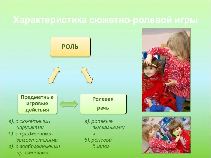 Характеристика сюжетно-ролевой игры а). с сюжетными игрушками б). с предметами-заместителями