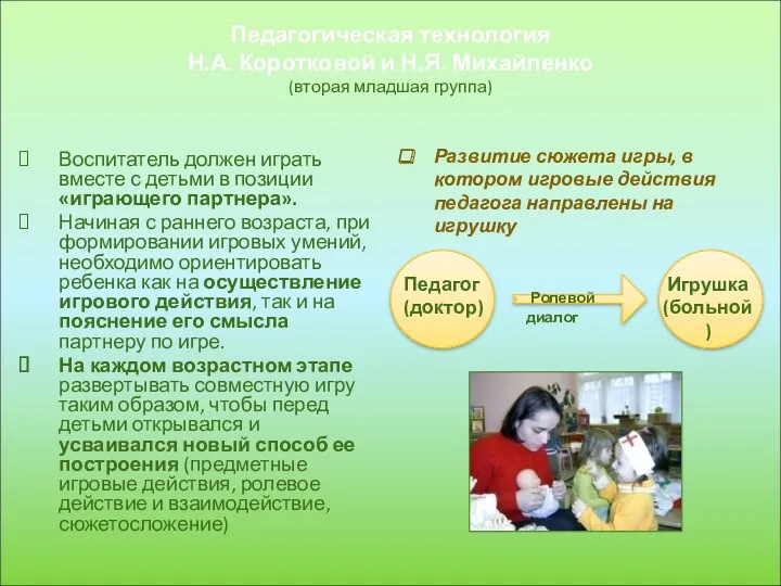 Педагогическая технология Н.А. Коротковой и Н.Я. Михайленко (вторая младшая группа)