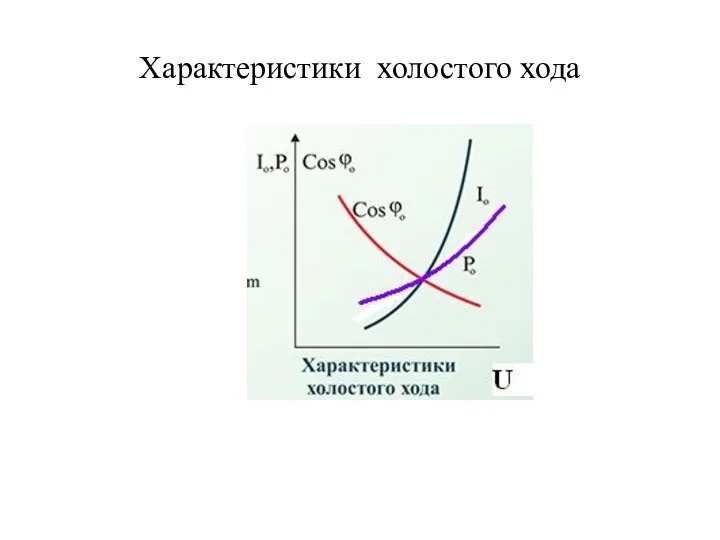 Характеристики холостого хода