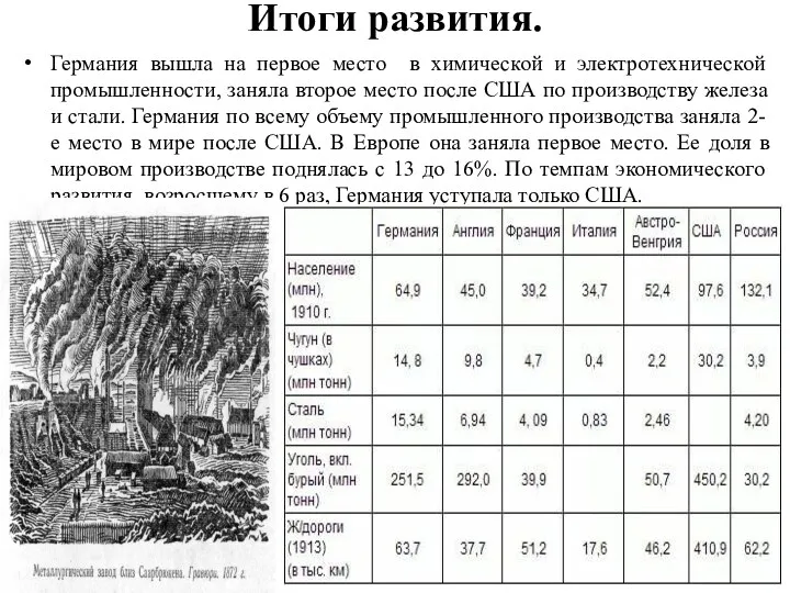 Итоги развития. Германия вышла на первое место в химической и