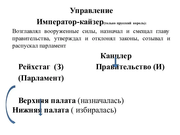 Управление Император-кайзер(только прусский король): Возглавлял вооруженные силы, назначал и смещал