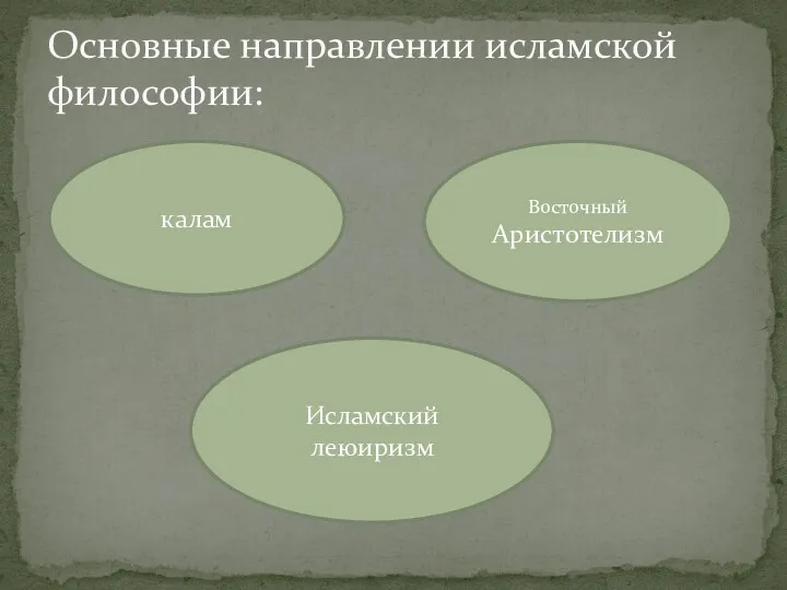 Основные направлении исламской философии: калам Восточный Аристотелизм Исламский леюиризм