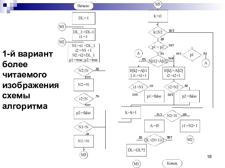 1-й вариант более читаемого изображения схемы алгоритма