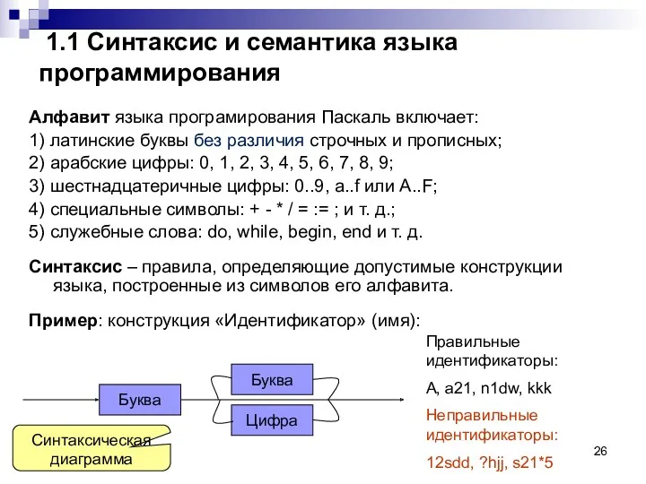 1.1 Синтаксис и семантика языка программирования Алфавит языка програмирования Паскаль