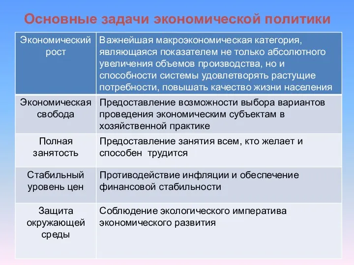 Основные задачи экономической политики