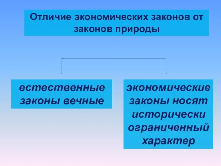 Отличие экономических законов от законов природы естественные законы вечные экономические законы носят исторически ограниченный характер