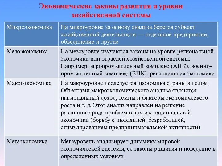 Экономические законы развития и уровни хозяйственной системы