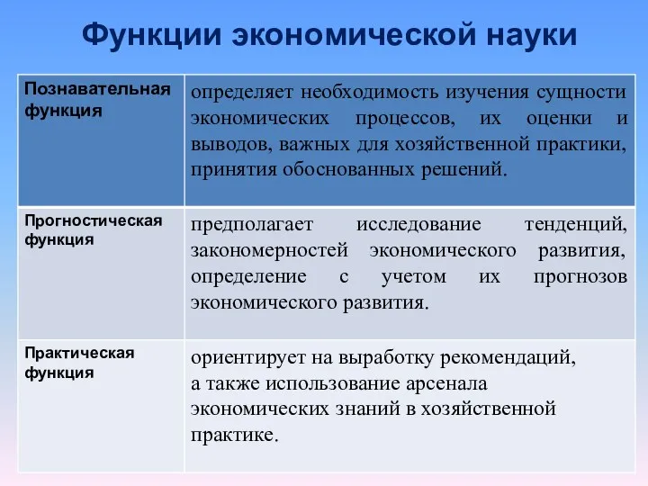 Функции экономической науки