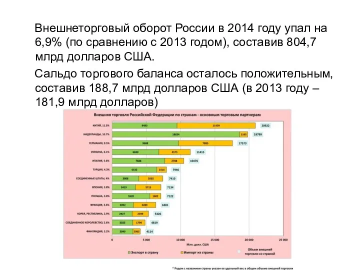 Внешнеторговый оборот России в 2014 году упал на 6,9% (по