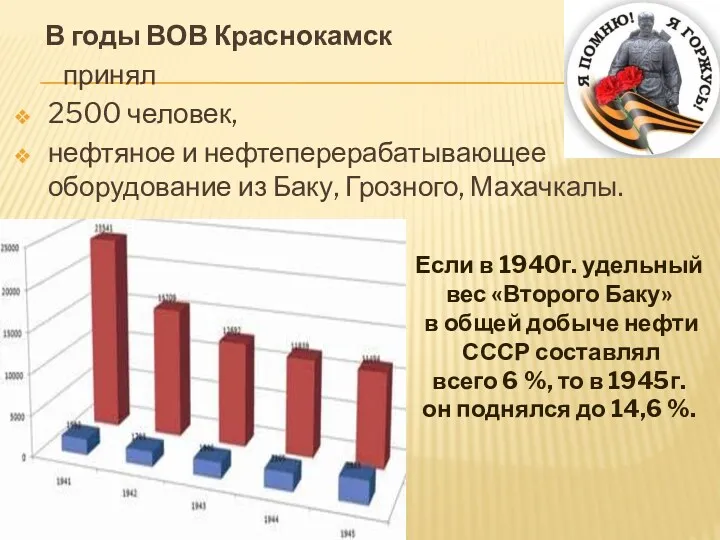 В годы ВОВ Краснокамск принял 2500 человек, нефтяное и нефтеперерабатывающее