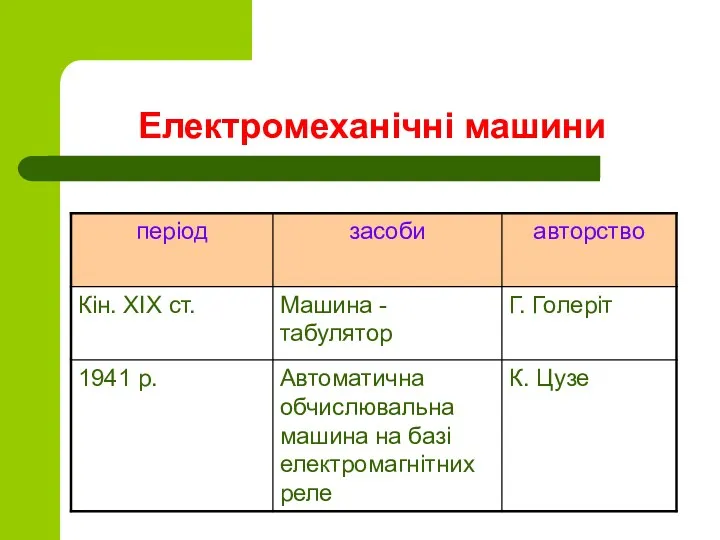 Електромеханічні машини