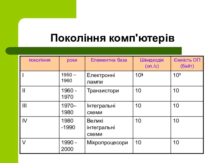 Покоління комп'ютерів ³