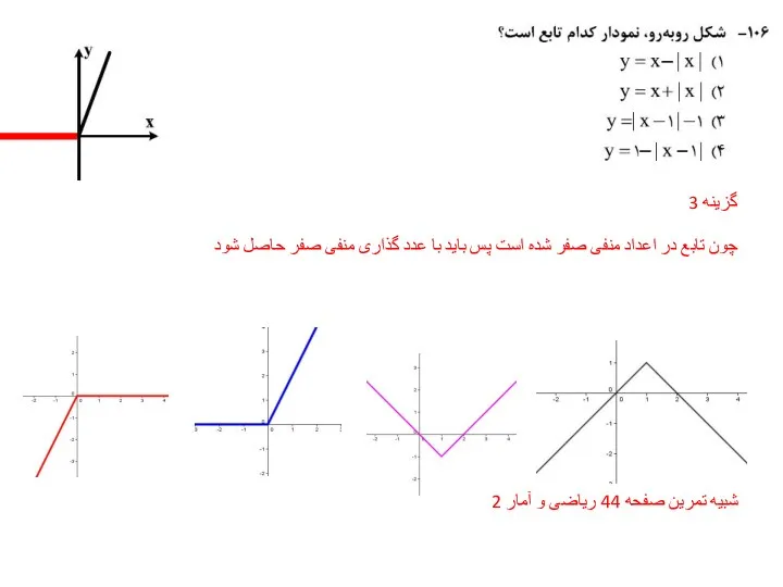 گزینه 3 چون تابع در اعداد منفی صفر شده است