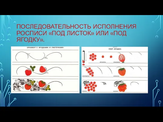 ПОСЛЕДОВАТЕЛЬНОСТЬ ИСПОЛНЕНИЯ РОСПИСИ «ПОД ЛИСТОК» ИЛИ «ПОД ЯГОДКУ».