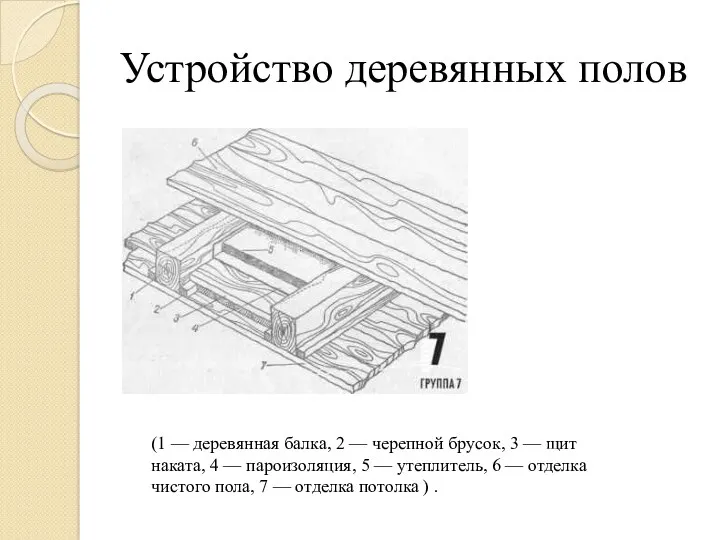 Устройство деревянных полов (1 — деревянная балка, 2 — черепной