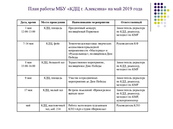 План работы МБУ «КДЦ г. Алексина» на май 2019 года