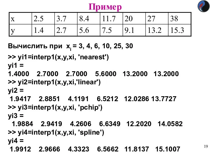 Пример Вычислить при xi = 3, 4, 6, 10, 25,