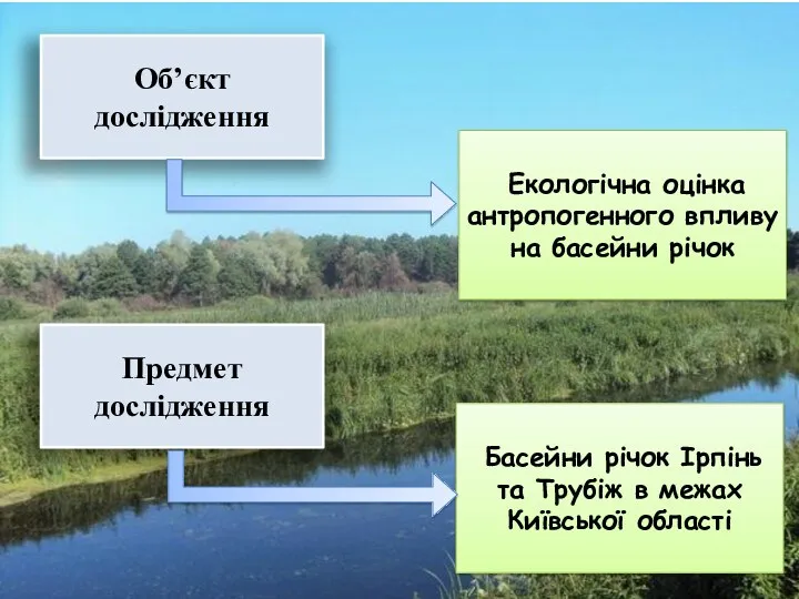 Екологічна оцінка антропогенного впливу на басейни річок Об’єкт дослідження Предмет