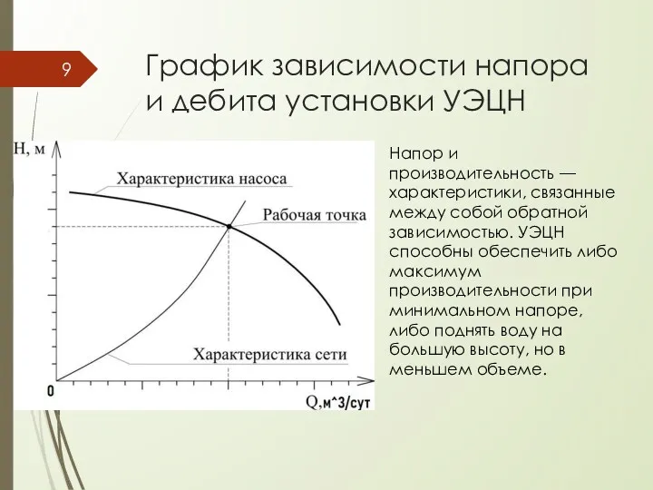 График зависимости напора и дебита установки УЭЦН Напор и производительность